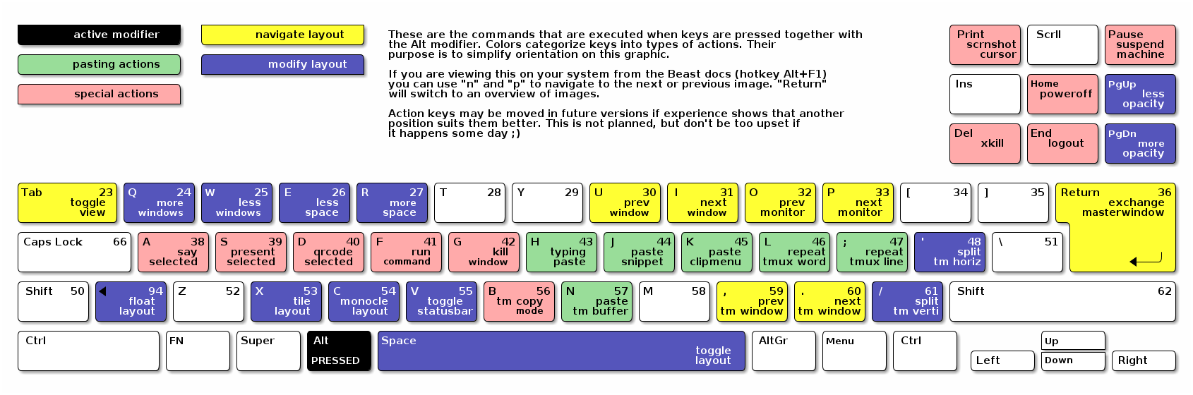 Layout for Alt-key combinations